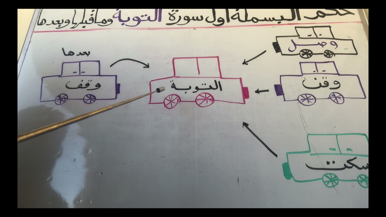 📌كل ما تحتاجى إلى معرفته فى أحكام (الجزء الثالث)البسملةوسورة التوبةهام جدا وميسر ومختصر