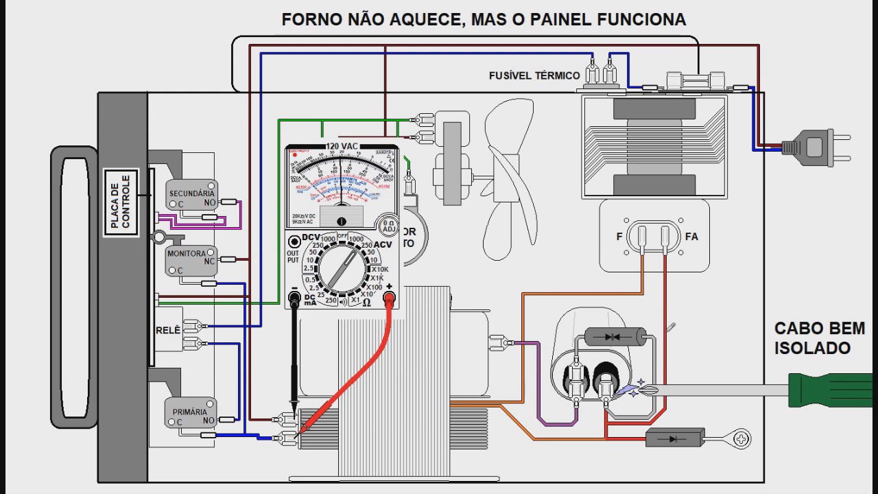209   Roteiro de testes quando o forno microondas não aquece