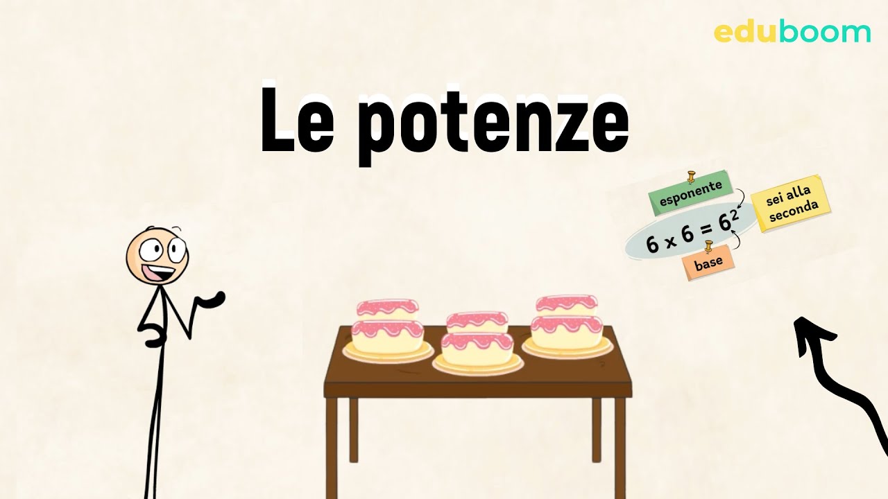 Le potenze - 5a primaria