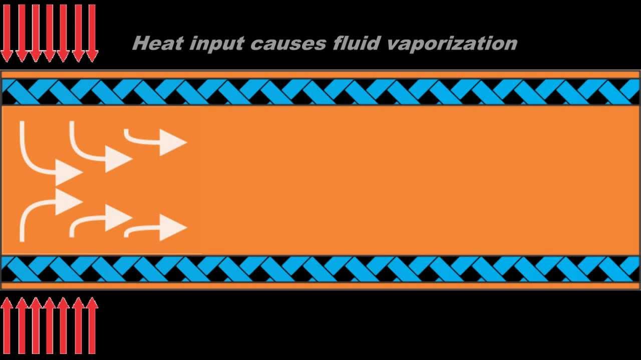 Heat Pipe Basics and Demonstration Video