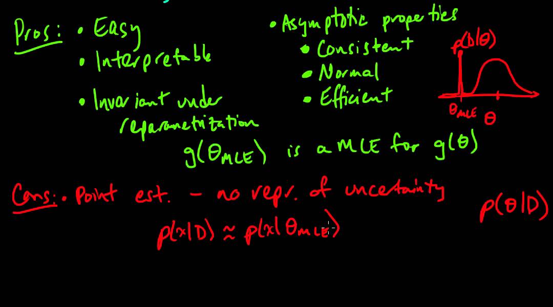 (ML 4.2) Maximum Likelihood Estimation (MLE) (part 2)
