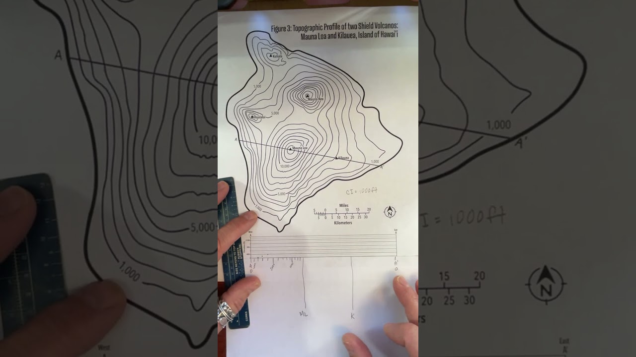 Creating a topographic profile from a topographic map