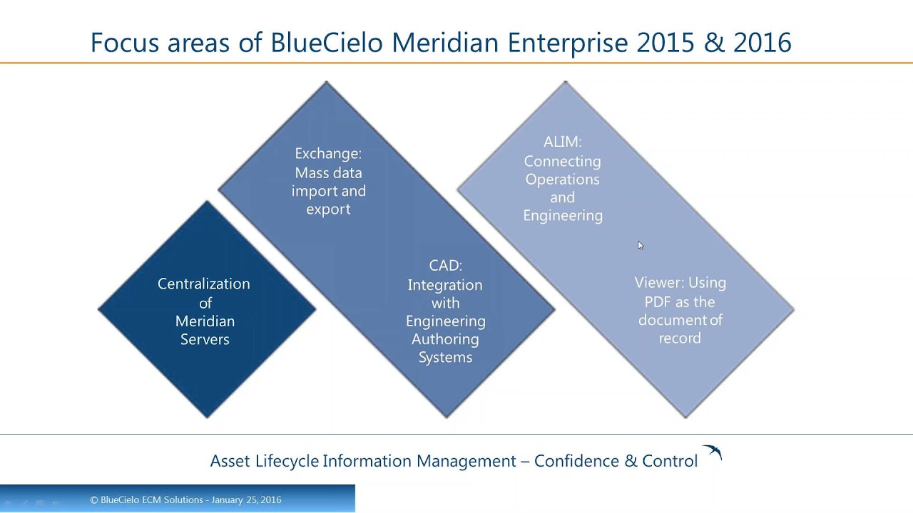 What’s New in BlueCielo Meridian 2016