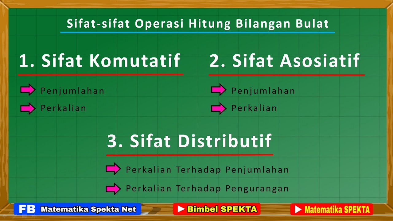 Sifat-sifat Operasi Hitung Bilangan Bulat || Sifat Komutatif, Sifat Asosiatif dan Sifat Distributif