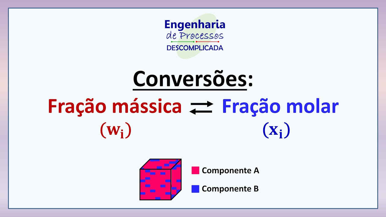 Fração molar vs. fração mássica