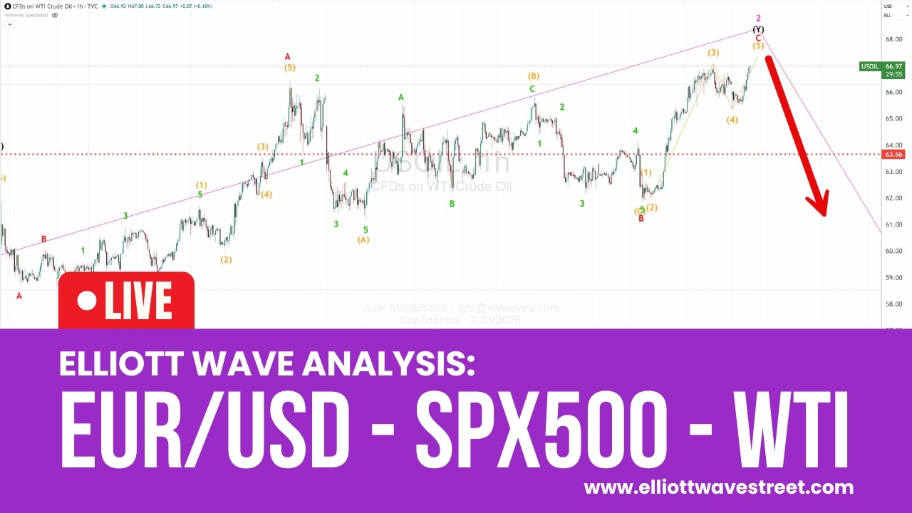 Еженедельный обзор волновой теории Эллиотта: EUR/USD - SPX500 - WTI