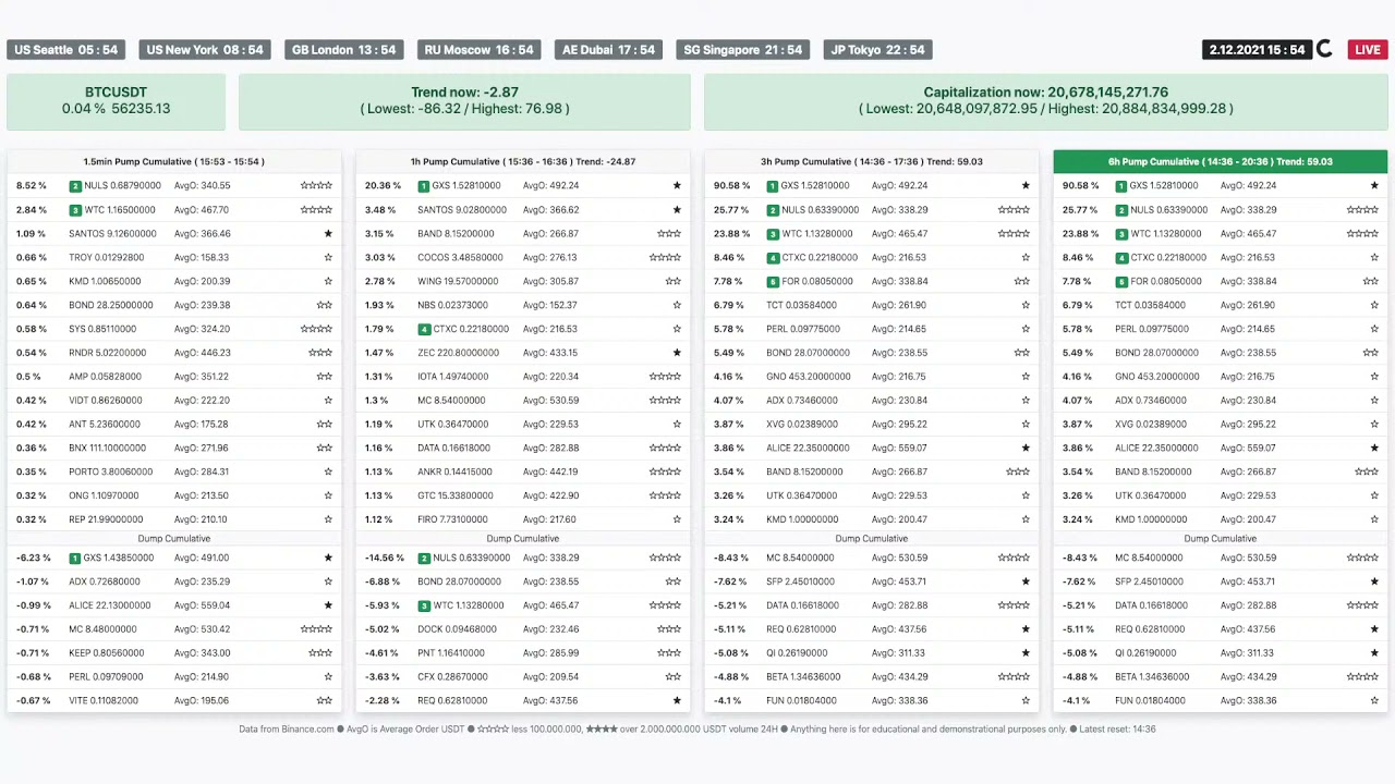 😈😎💪🥳🤑 Coin GXS/USDT pump 90% +