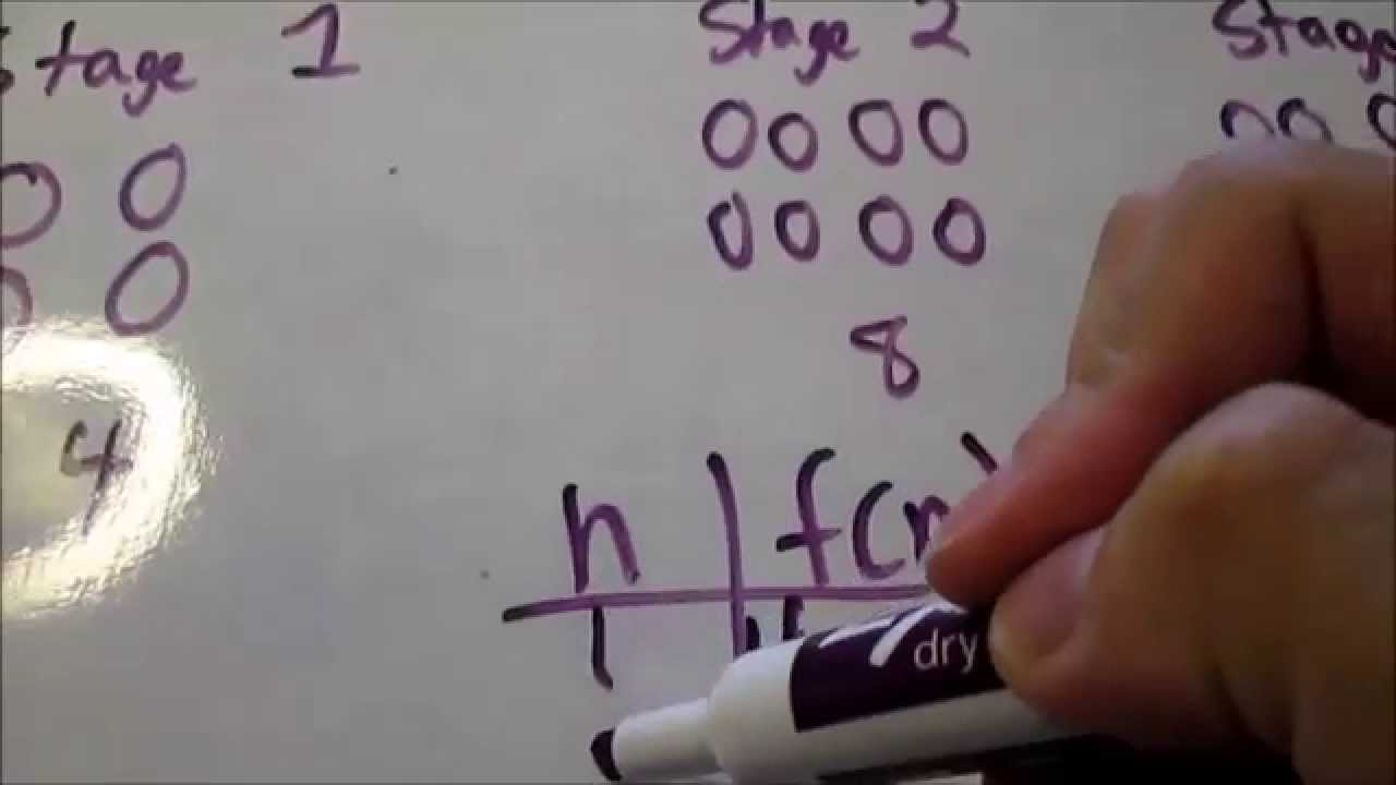 Algebra 1 Basics Patterns, Rules, Tables Part 2
