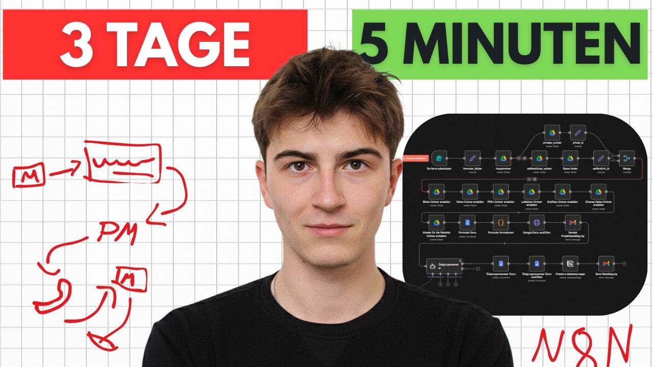 Kundenonboarding komplett automatisieren! Das komplette Setup mit N8N