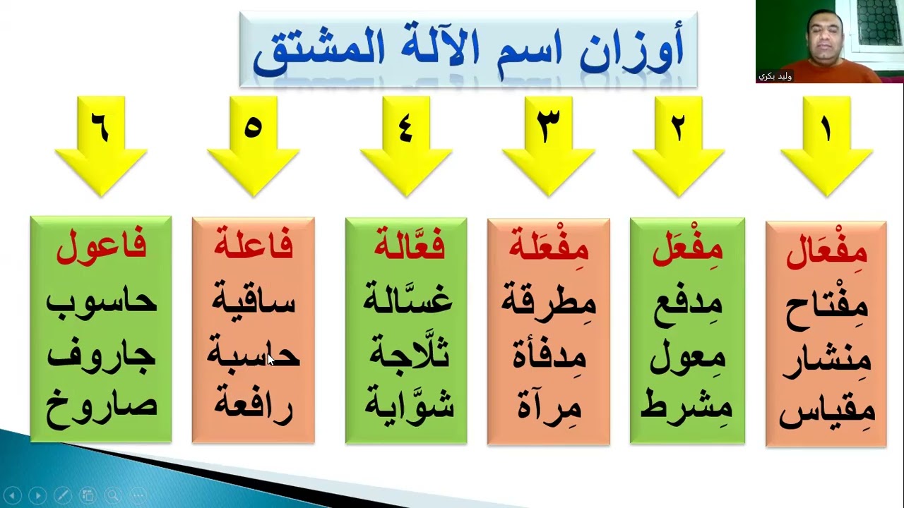 اسم الآلة