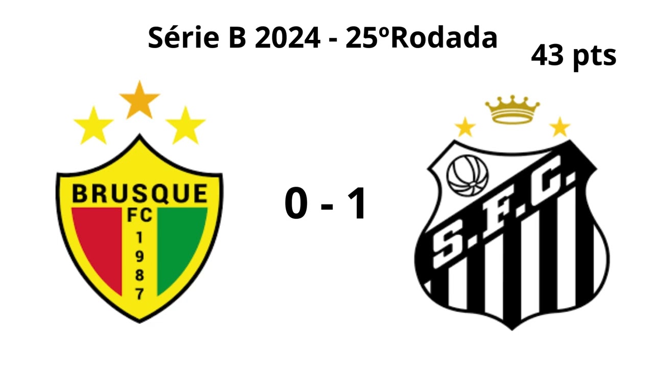 Campanha do Santos na Série B 2024