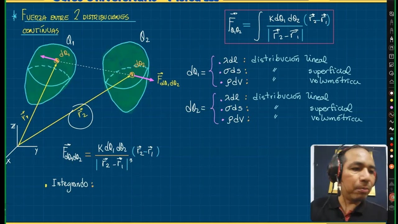 Curso Universitario Física 3- Carga y Ley de Coulomb