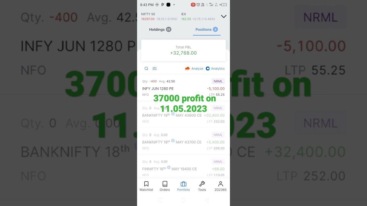 37000 profit on 11.05.23