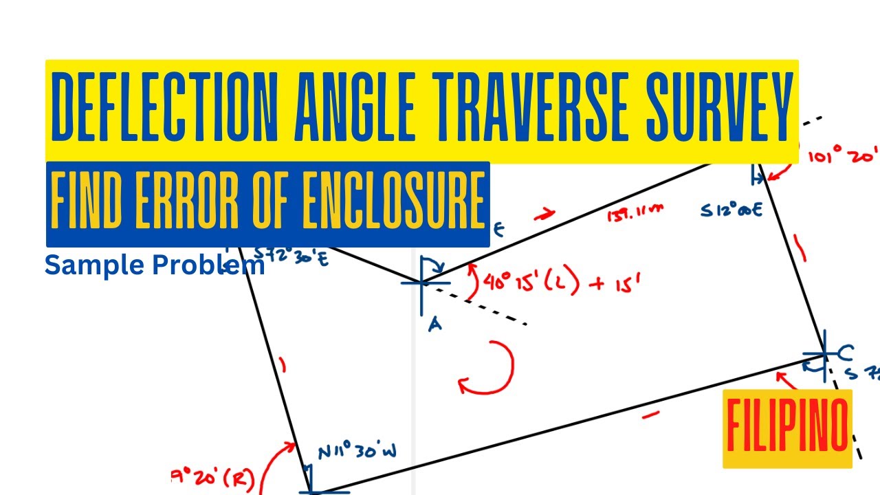 Deflection Angle Traverse Survey | Sample Problem