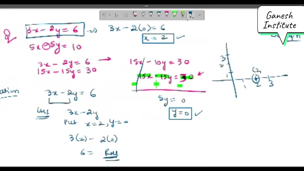 Solving Linear Equations in two Variables