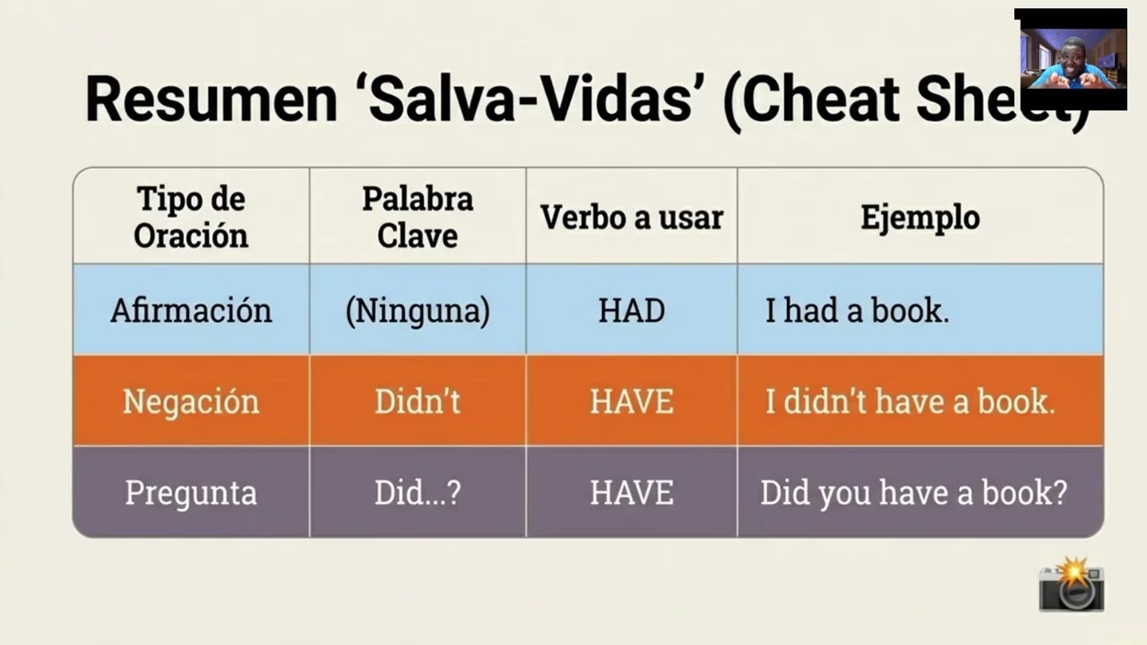 Domina el Pasado de 