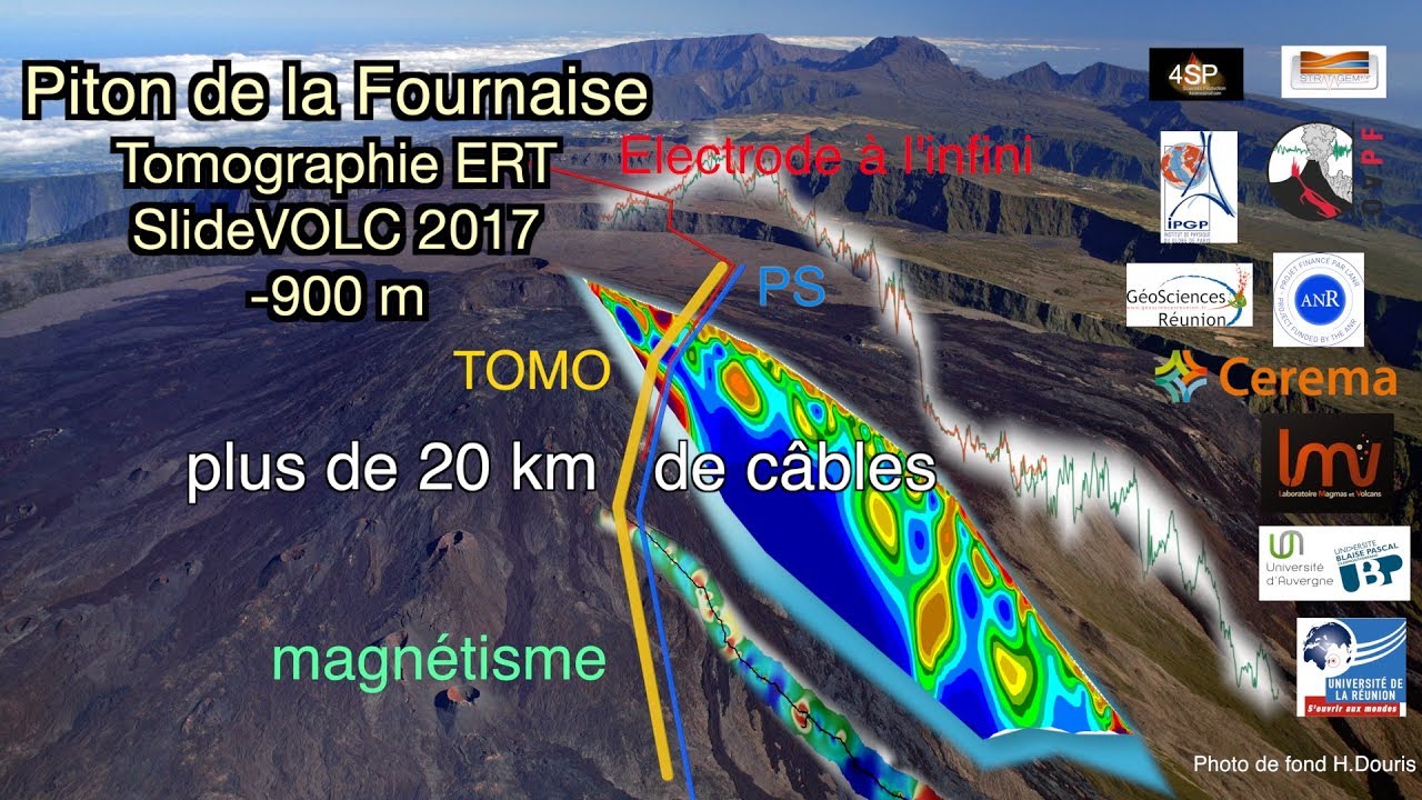 Le Piton de la Fournaise, un volcan en glissement...a sliding volcano!