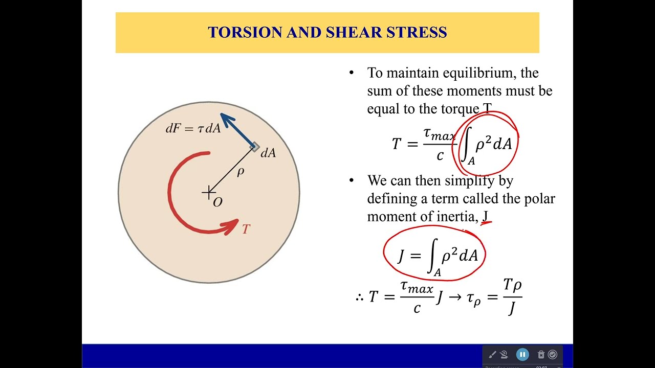 Torsional Shear Stress