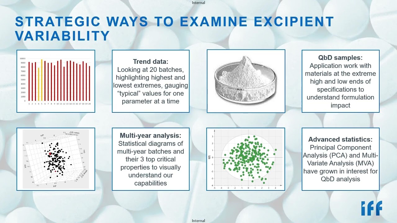 Science Series - Special Feature: Excipient Considerations for Quality by Design (QbD)