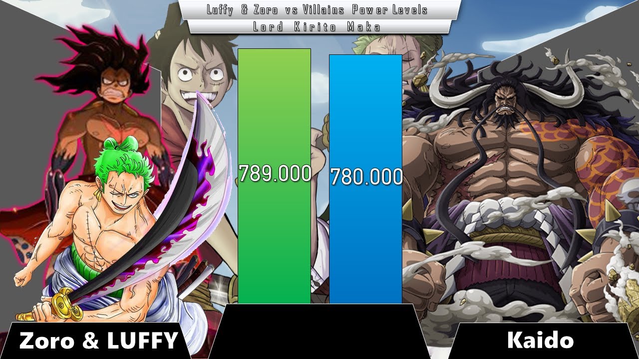 Luffy and Zoro vs Villains - Power Levels - One piece👌👌