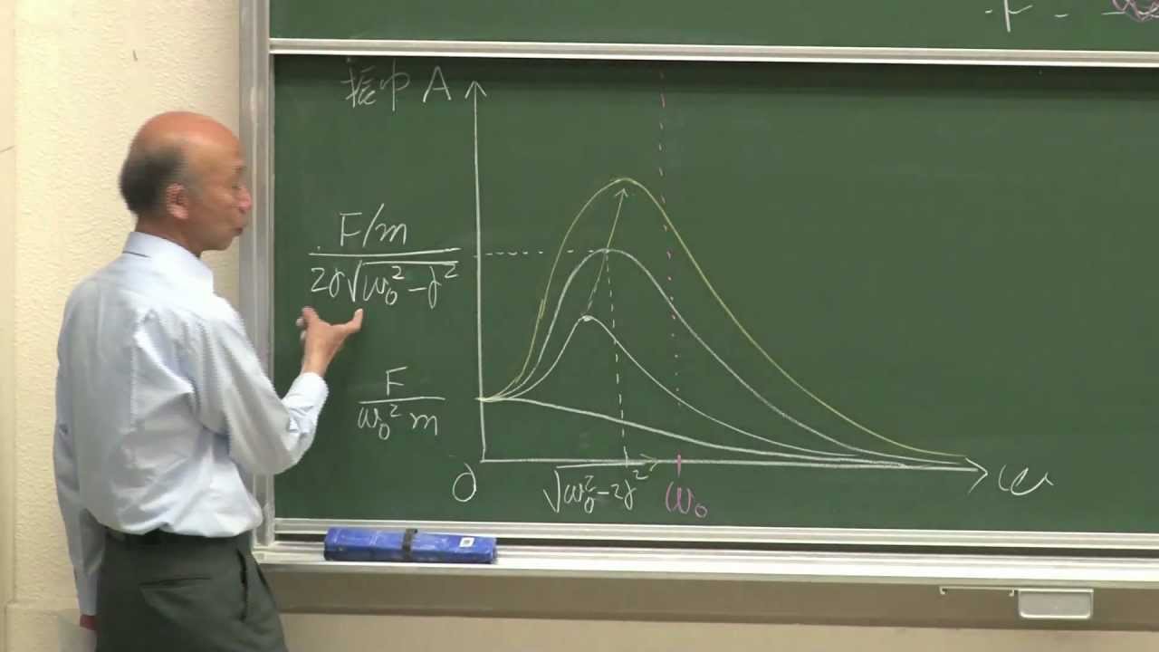 京都大学 全学共通科目「振動・波動論」前川 覚（人間・環境学研究科 教授） 第4回講義2012年5月11日