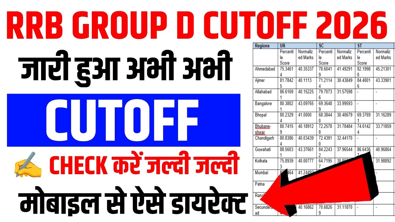 RRB Group D Cut Off 2026 🔴 RRB Group D Cut Off List 2026 Kaise Dekhen| RRB Group D Zone Wise Cut Off