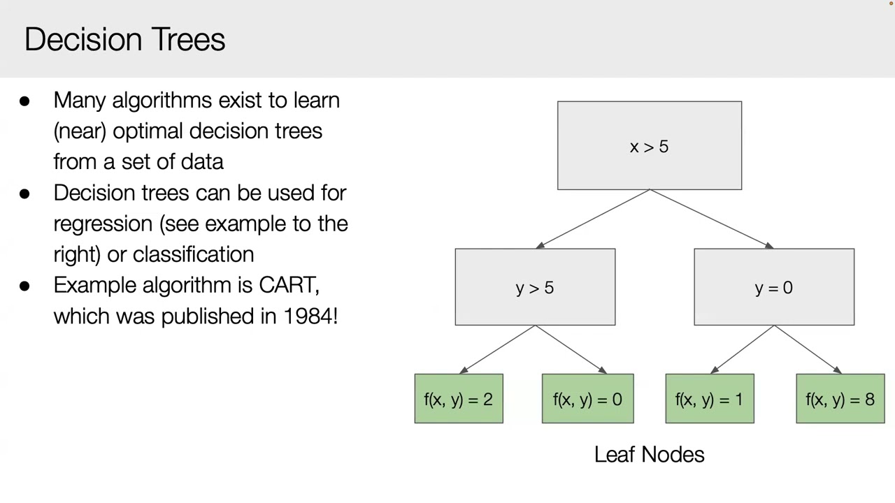 Spring 2026 Mechanistic Interpretability