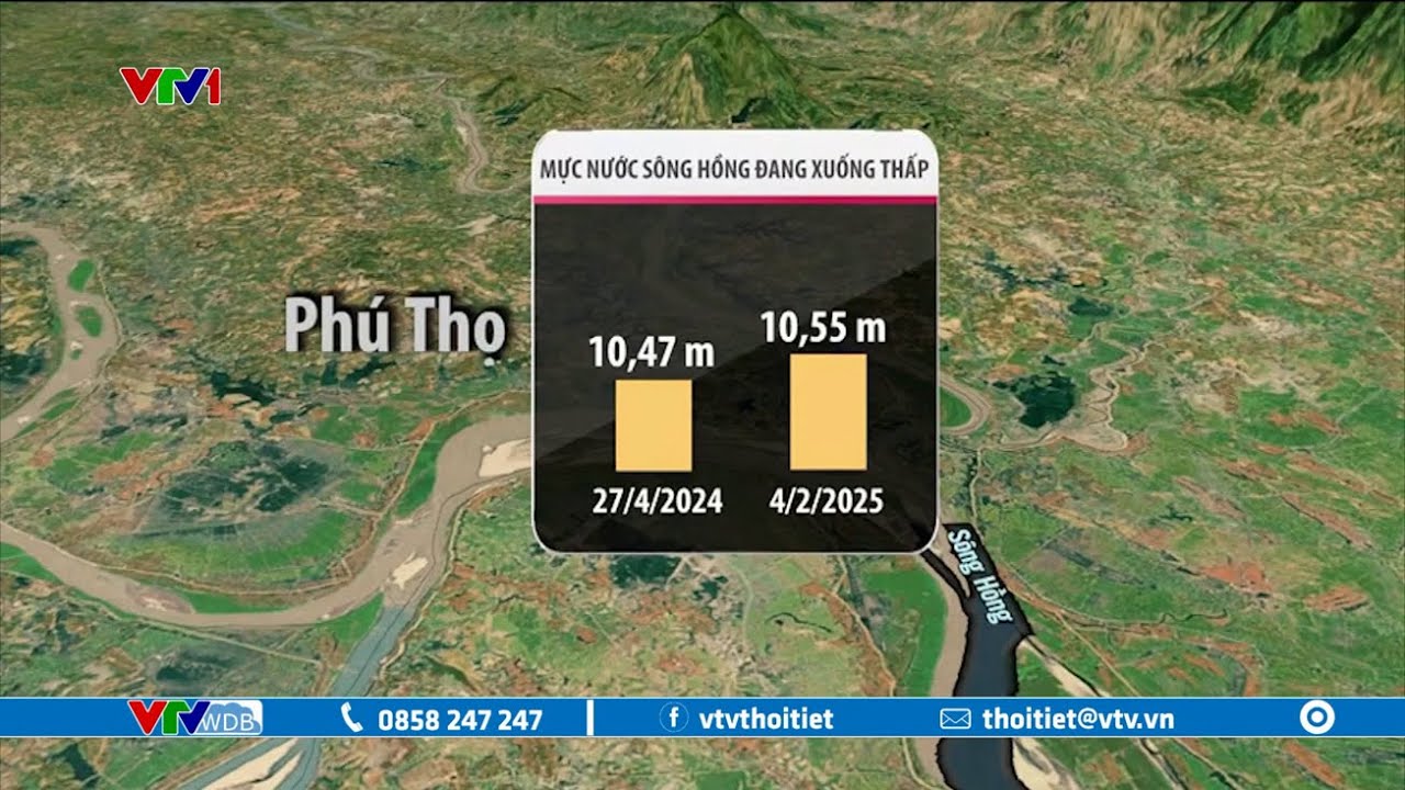 Mực nước sông Hồng xuống thấp, người dân đứng giữa sông bắt cá | VTVWDB