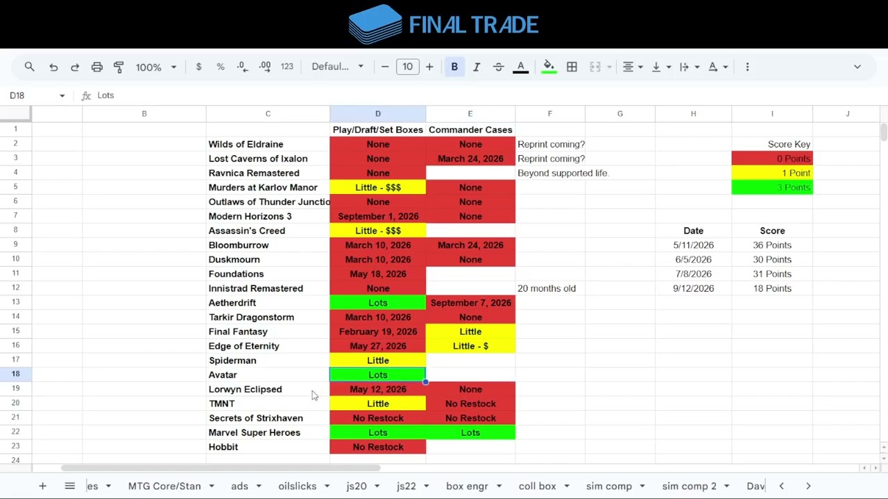 WOTC mogłoby drukować dwa razy tyle i wciąż byłoby za mało.
