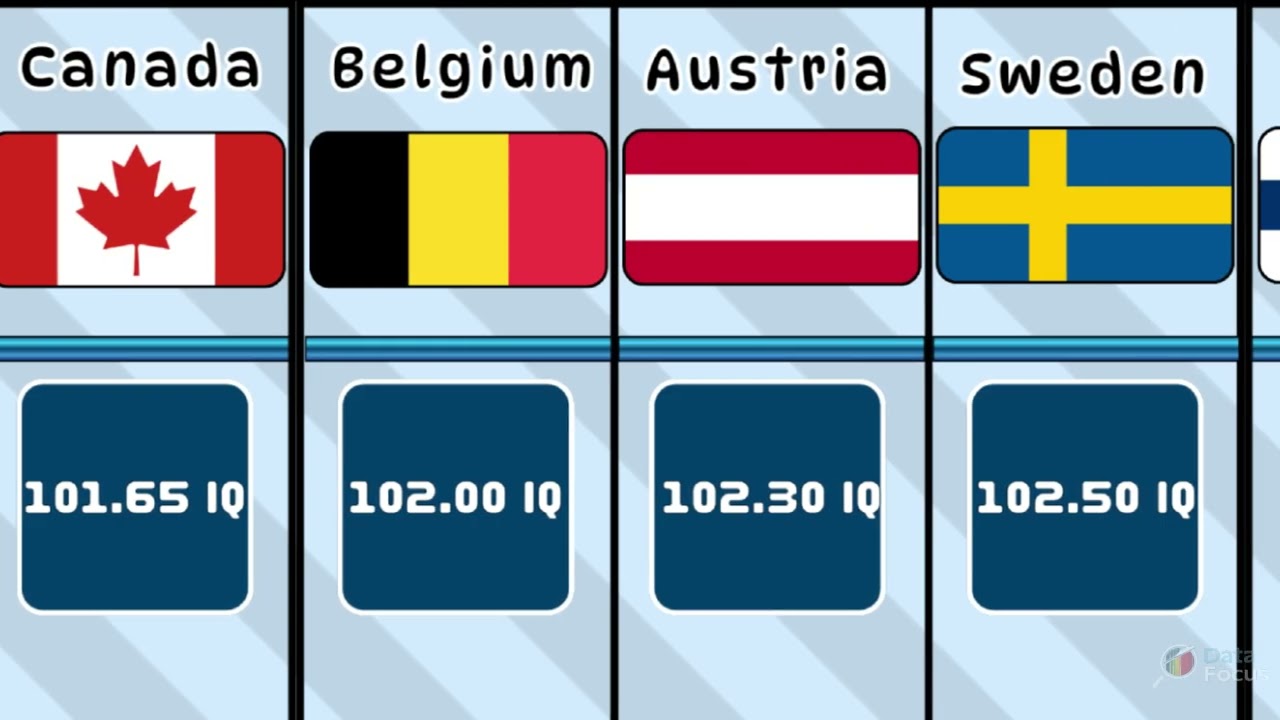 Countries by Average IQ (Lowest to Highest)