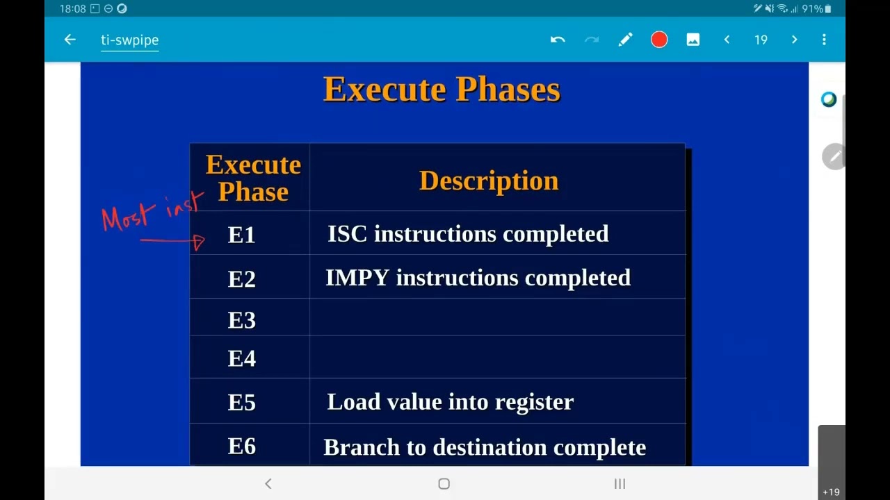 EE5332 L9.5 - C6000 DSP Pipeline Architecture