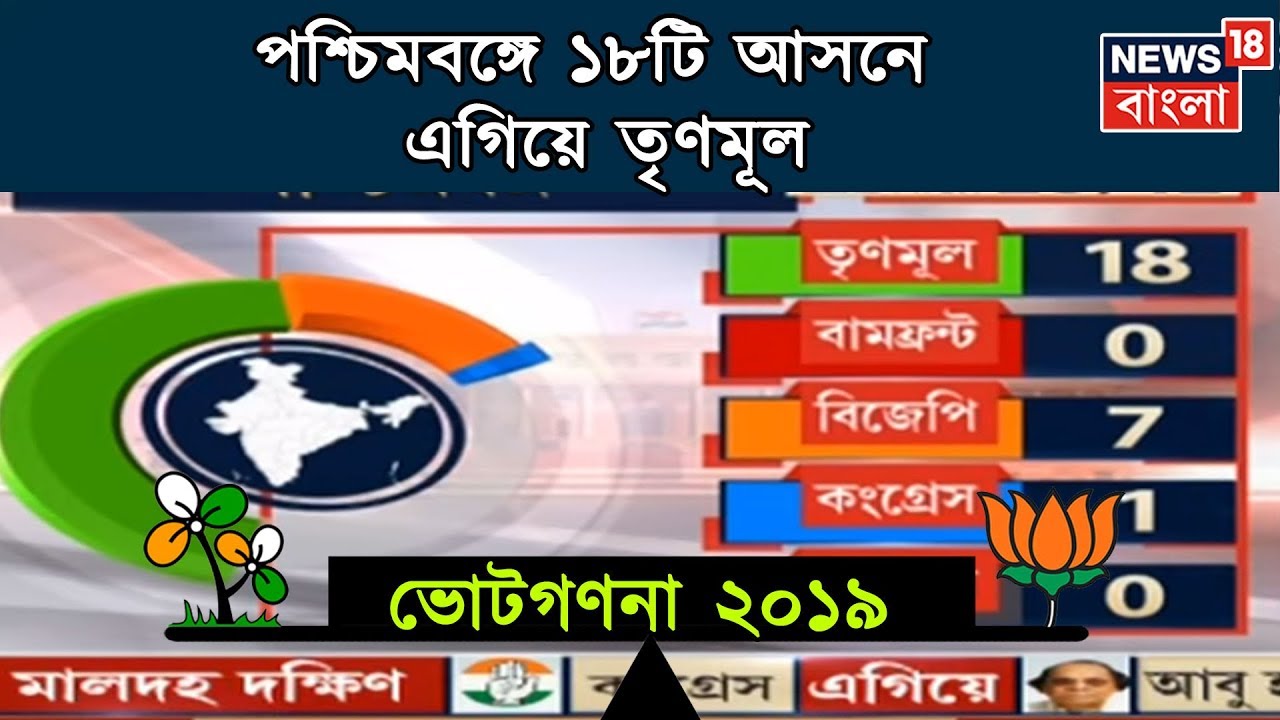 Result LIVE । NDA এগিয়ে ২৬৯টি আসনে, জোট ৮৯টি আসনে