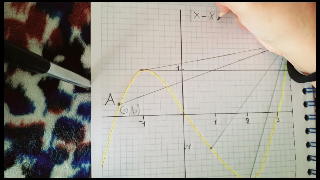 Cociente incremental y derivada con gr&aacute;fica