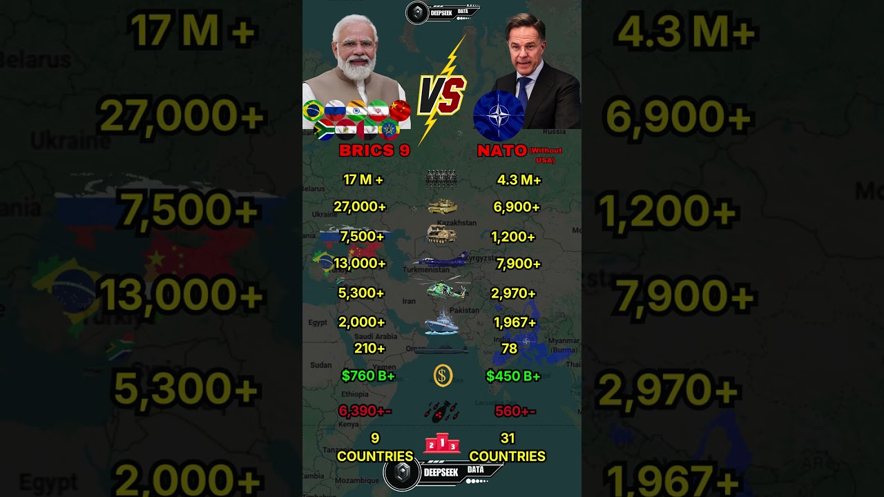BRICS vs European Union Military Power Comparison 2026