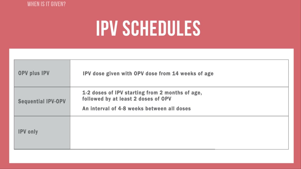 Inactivated Poliovirus Vaccine (IPV)