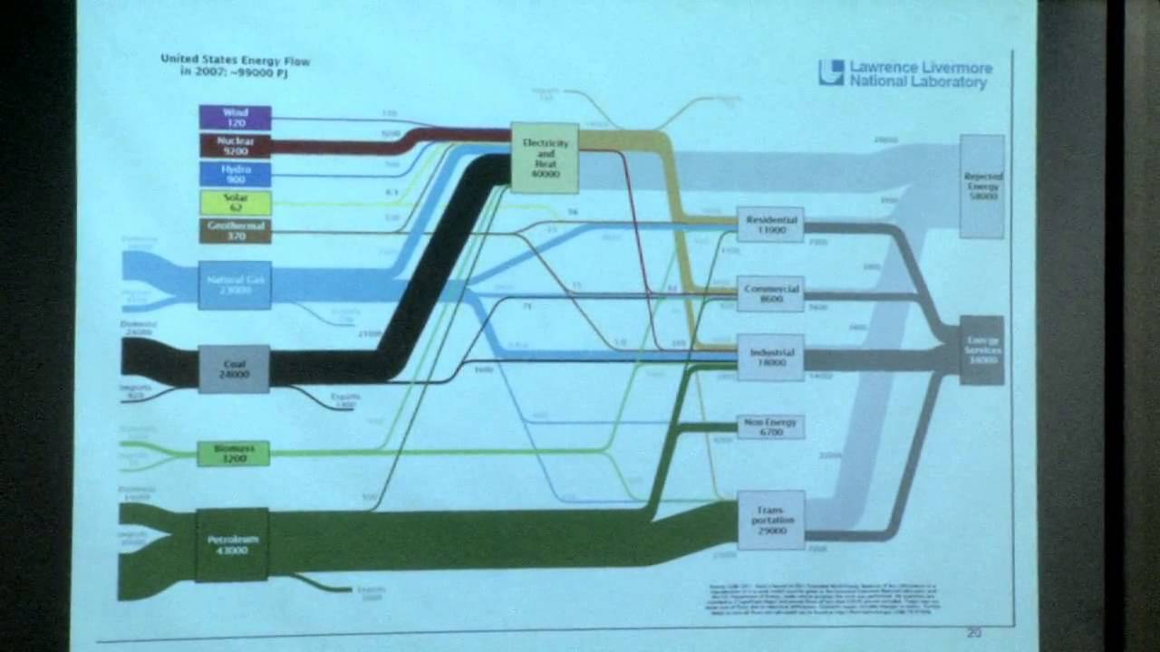 2. Comparative Energy Systems