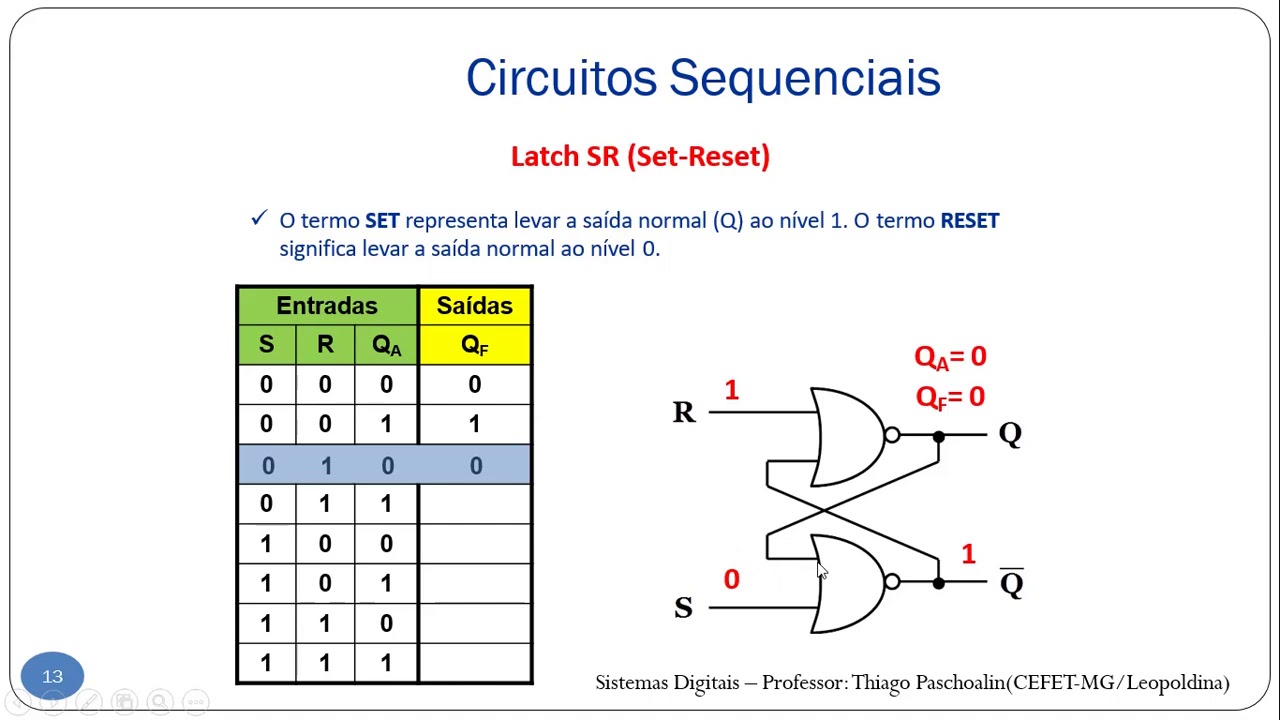 Sistemas Digitais - Aula 14: Latches e Flip-Flops