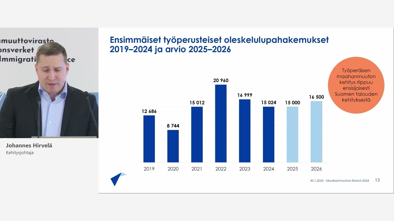 Maahanmuuton tilastot 2024