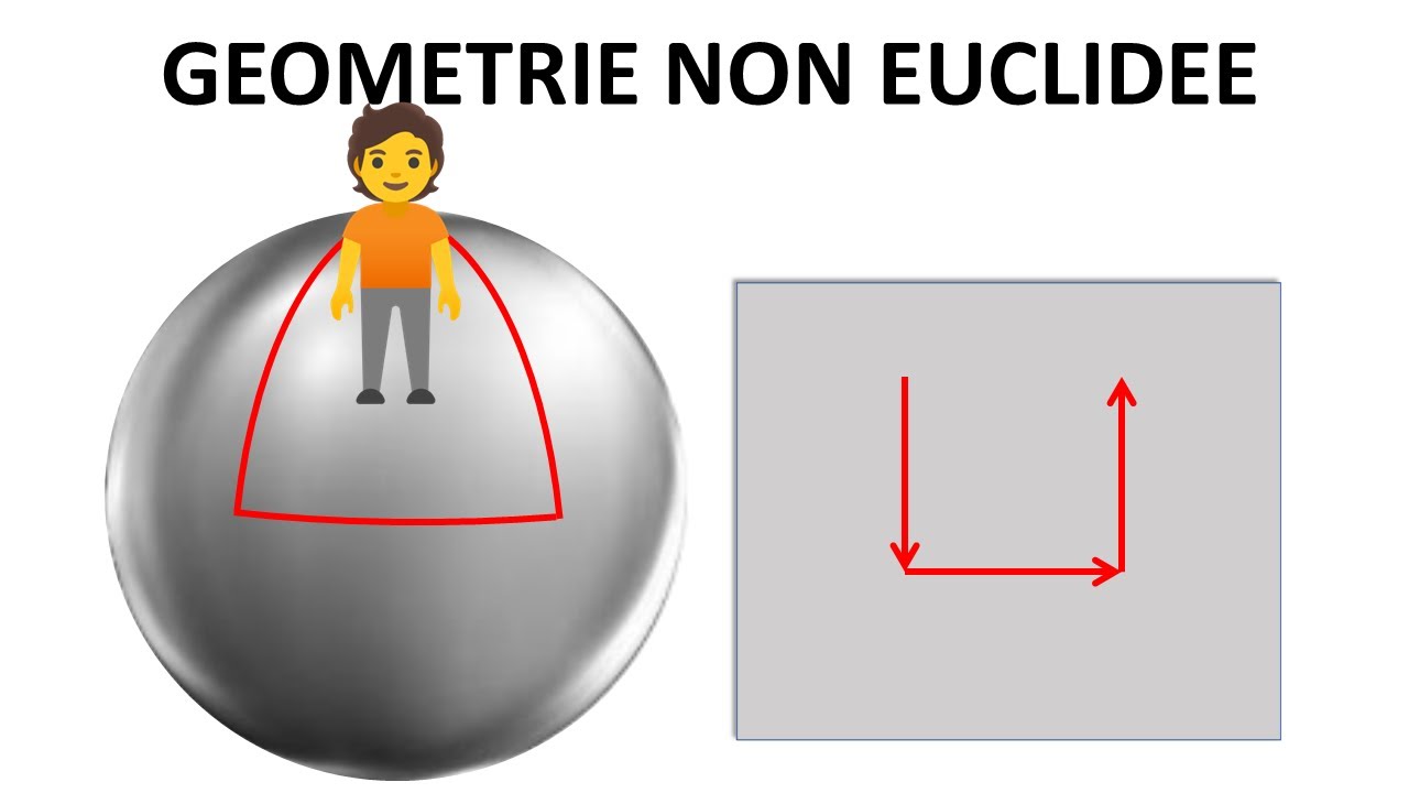 La geometria astrale: la rivoluzione copernicana delle geometrie non euclidee