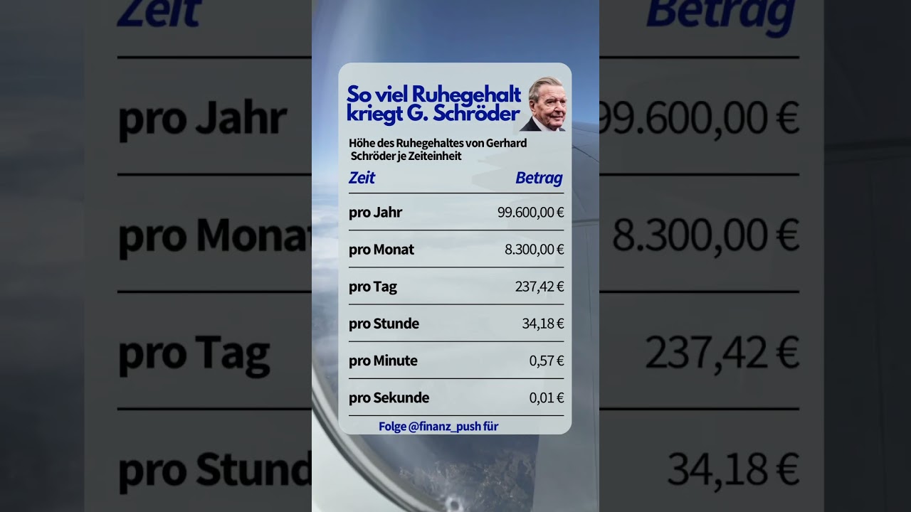 SO REICH sind Politiker wirklich!
