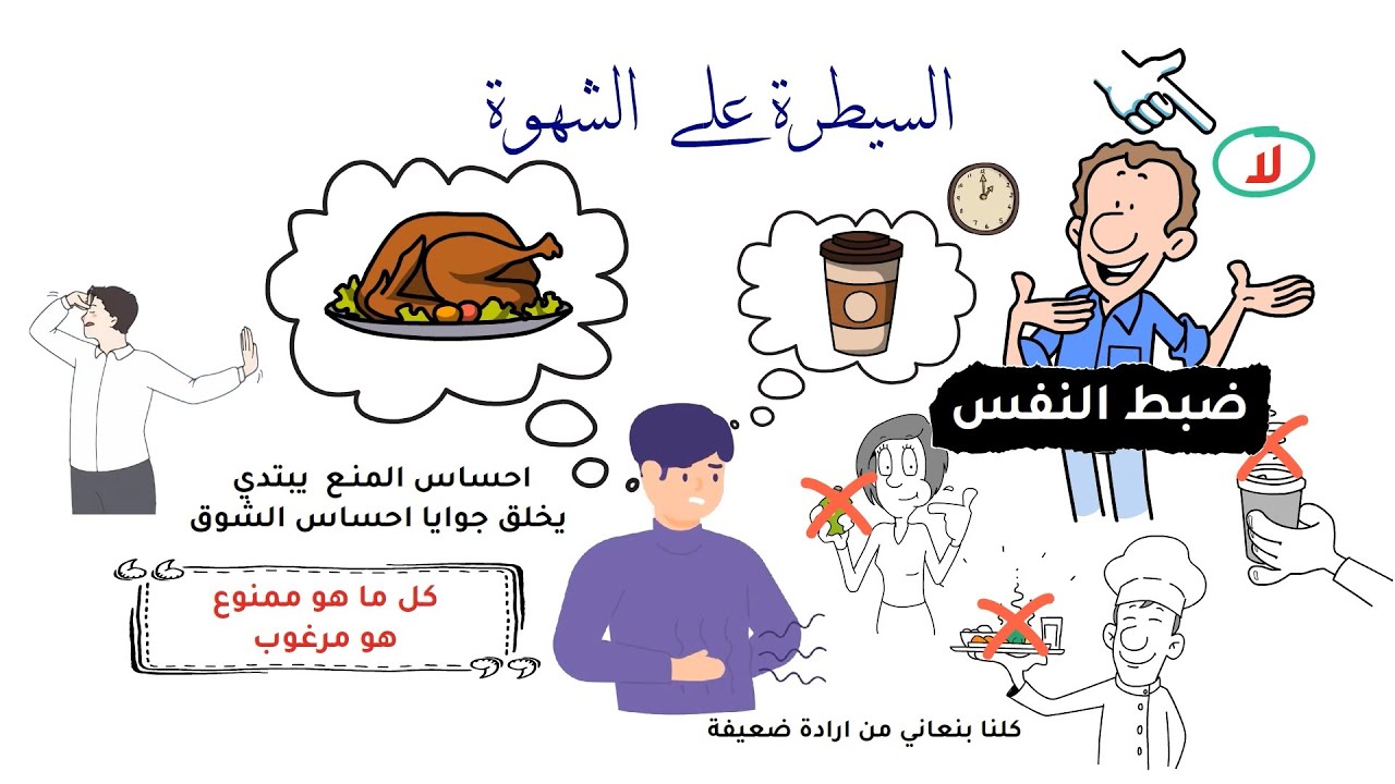رحلة صوم .. ضبط النفس - السيطرة على الشهوة .. قول لأ  - ابونا بولس جورج