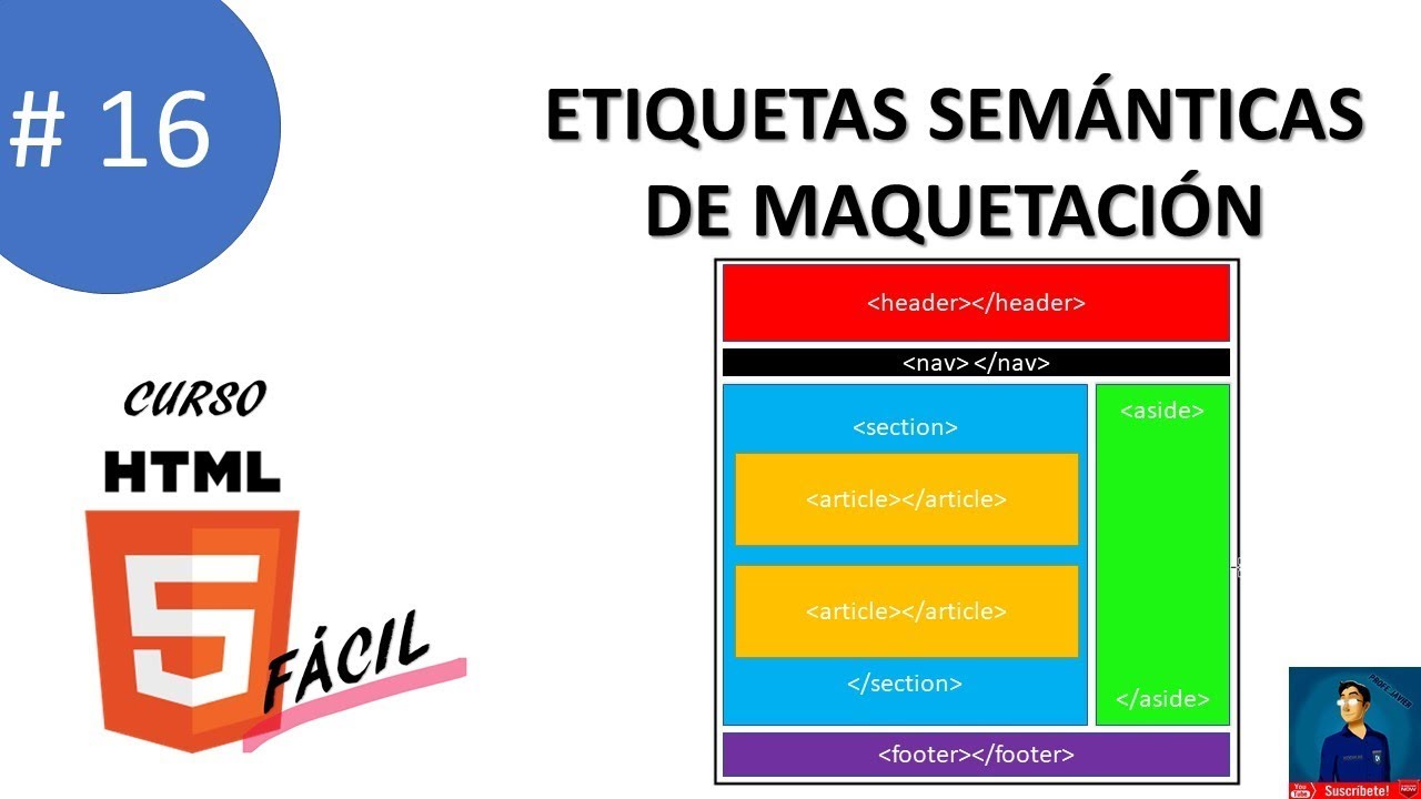 ETIQUETAS SEMANTICAS DE MAQUETACIÓN EN HTML 5