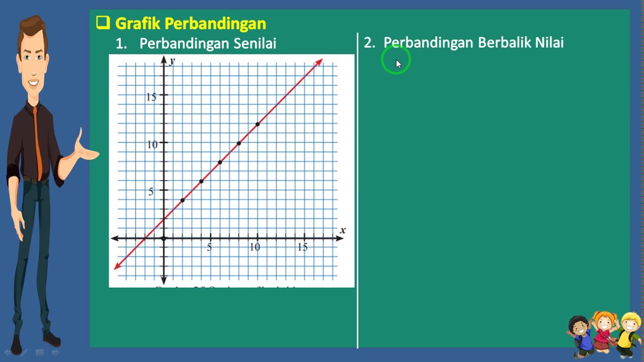 Perbandingan Kelas 7(3) Grafik Perbandingan contoh dan soal latihan