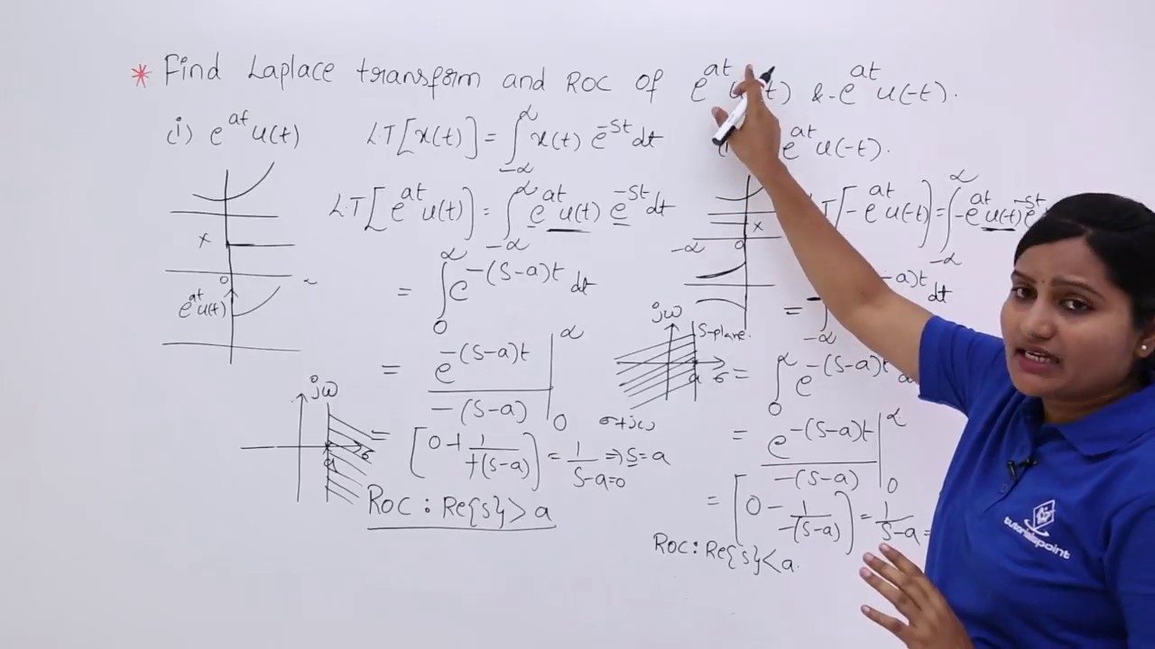 Laplace Transform & Region of Convergence of Raising Exponential