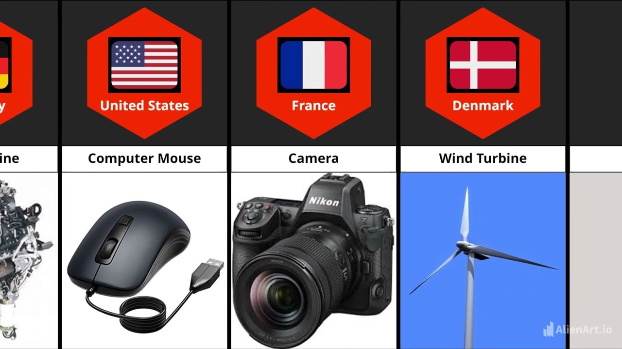 Famous inventions from different countries Part-1