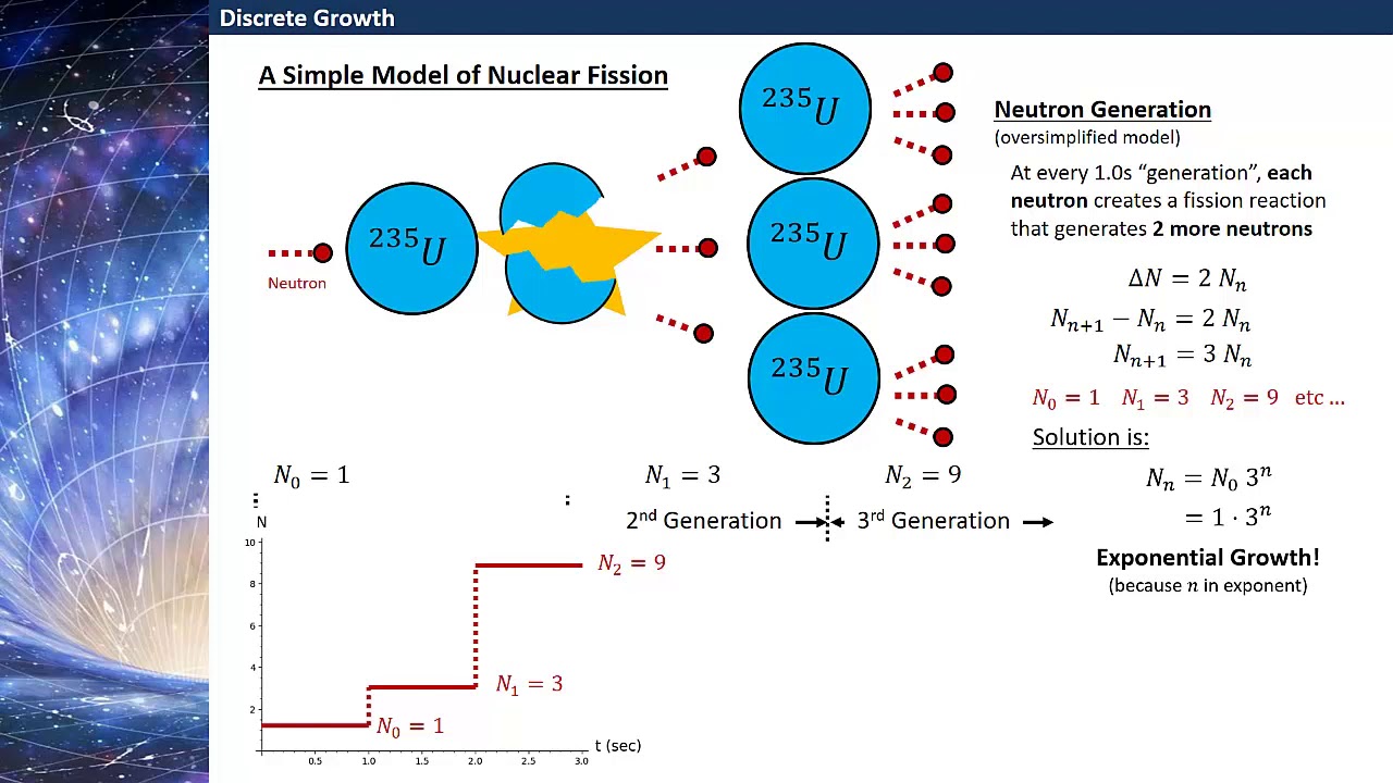 Discrete and Continuous Growth