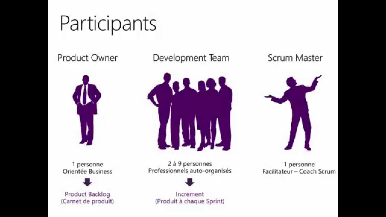 DevApps - Podcast 02 - Le guide Scrum (résumé)