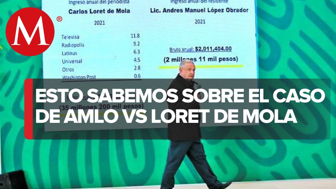AMLO sigue atacando a periodistas como Carlos Loret de Mola.
