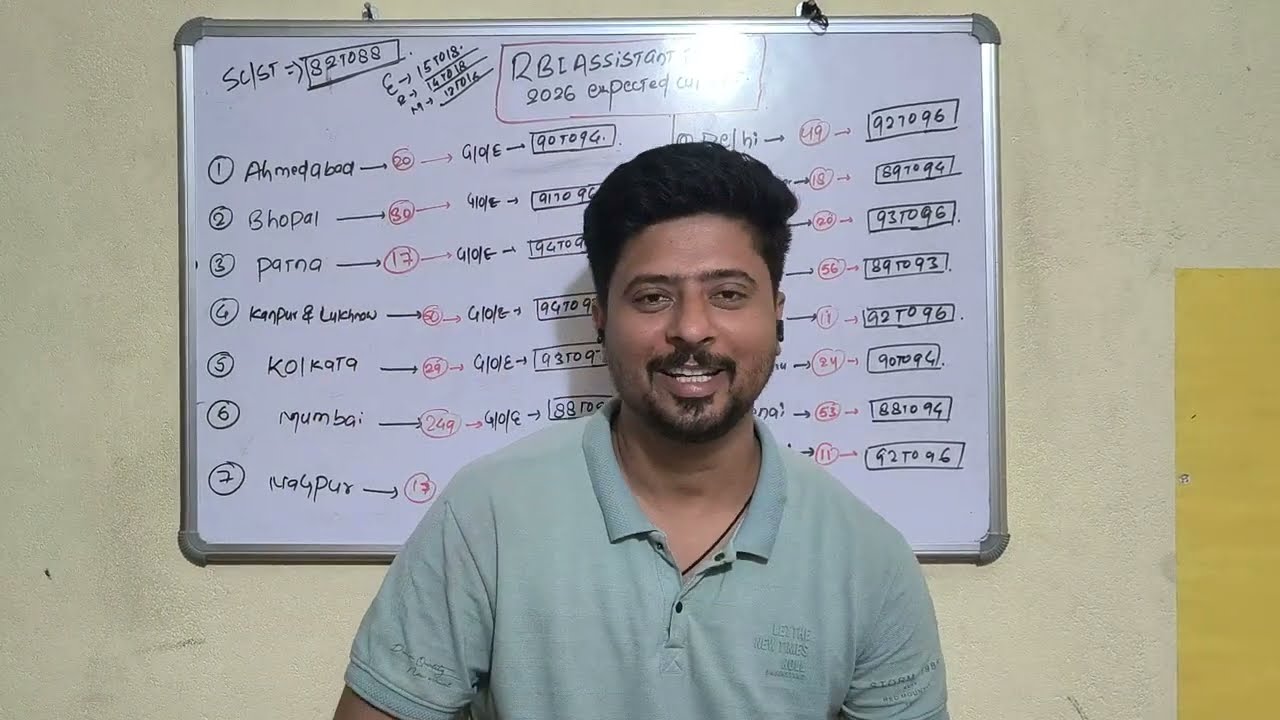 Ожидаемый проходной балл для должности помощника в Резервном банке Индии (RBI) до 2026 года ✅💯🔥 |...