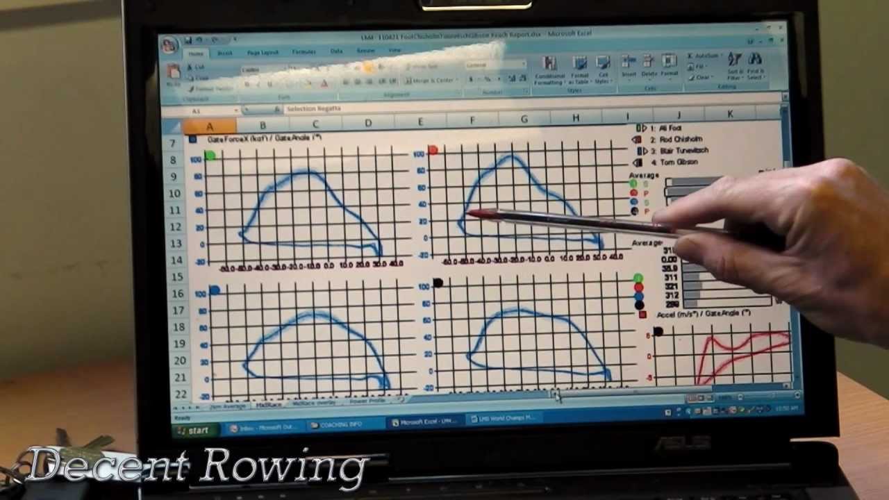 7.3.3 Force curves in rowing and its importance on crew positioning